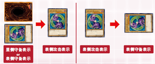变更表示形式的例子