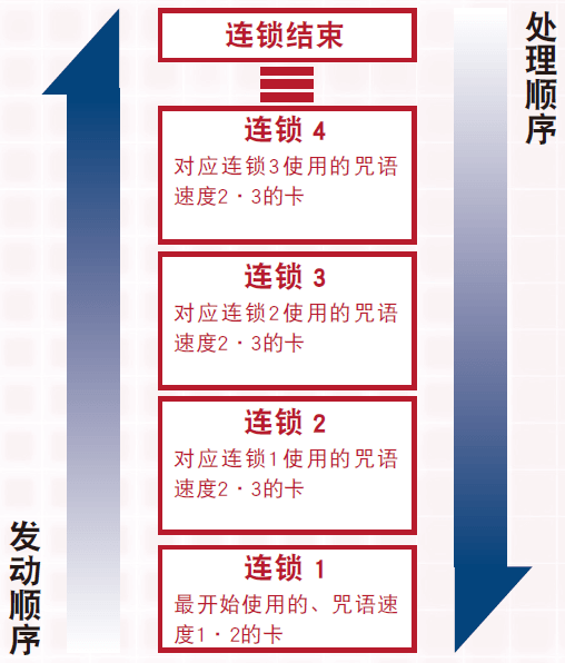 连锁